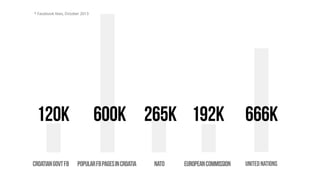 * Facebook likes, October 2013

 