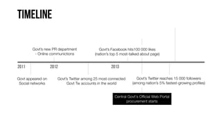 Govt’s new PR department
- Online communictions

Govt appeared on
Social networks

Govt’s Facebook hits100 000 likes
(nation’s top 5 most-talked about page)

Govt’s Twitter among 25 most connected
Govt Tw accounts in the world

Govt’s Twitter reaches 15 000 followers
(among nation’s 5% fastest-growing proﬁles)

Central Govt's Ofﬁcial Web Portal
procurement starts

 