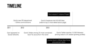 Govt adopts E-citizens Project

Govt’s new PR department
- Online communictions

Govt appeared on
Social networks

Govt’s Facebook hits100 000 likes
(nation’s top 5 most-talked about page)

Govt’s Twitter among 25 most connected
Govt Tw accounts in the world

Govt’s Twitter reaches 15 000 followers
(among nation’s 5% fastest-growing proﬁles)

Central Govt's Ofﬁcial Web Portal
procurement starts

 
