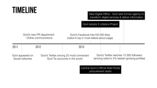 New Digital Ofﬁce - Govt sets former agency to
transform digital services & deliver information
Govt adopts E-citizens Project

Govt’s new PR department
- Online communictions

Govt appeared on
Social networks

Govt’s Facebook hits100 000 likes
(nation’s top 5 most-talked about page)

Govt’s Twitter among 25 most connected
Govt Tw accounts in the world

Govt’s Twitter reaches 15 000 followers
(among nation’s 5% fastest-growing proﬁles)

Central Govt's Ofﬁcial Web Portal
procurement starts

 