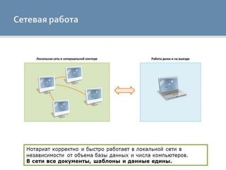 АРМ Нотариат для нотариуса