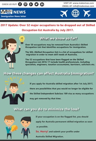 Australia occupation list: Major changes