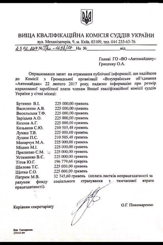 Зарплата членів ВККС та Вищої ради правосуддя