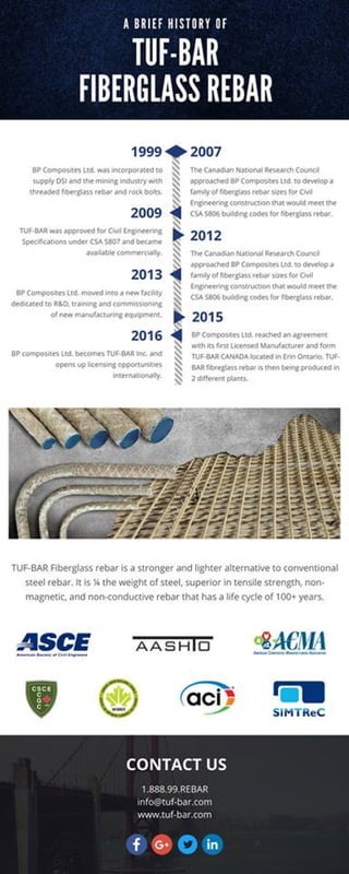 TUF-BAR COMPANY HISTORY 