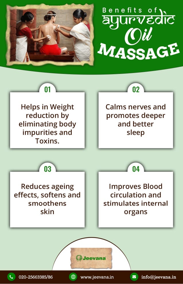 Ayurvedic Massage in Pune