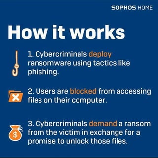 Virus Ransomware Ransomware Virus | PDF