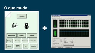Aulão (iniciante) de programação funcional