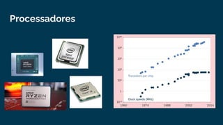 Aulão (iniciante) de programação funcional