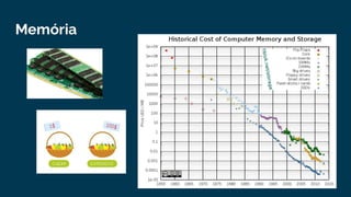 Aulão (iniciante) de programação funcional