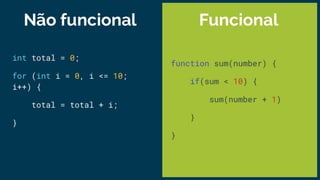 Aulão (iniciante) de programação funcional
