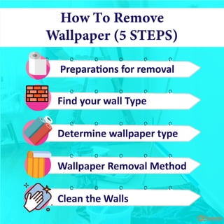 How to Remove wallpaper 