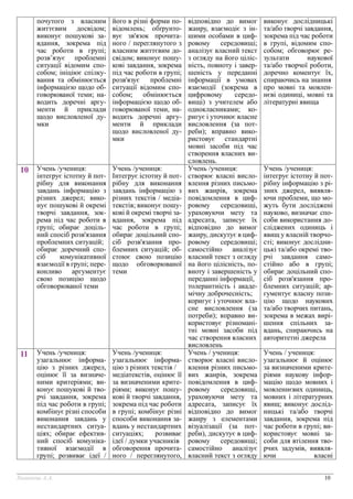 Оцінювання результатів навчання учнів 5-9 кл. НУШ
