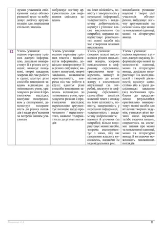Оцінювання результатів навчання учнів 5-9 кл. НУШ