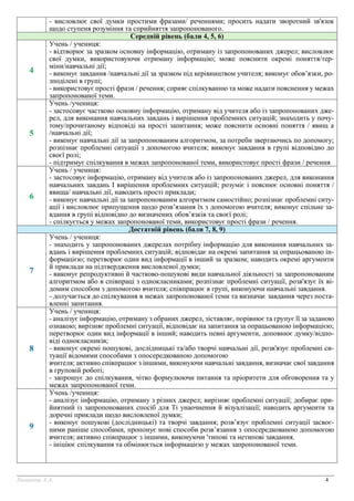 Оцінювання результатів навчання учнів 5-9 кл. НУШ