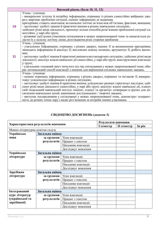 Оцінювання результатів навчання учнів 5-9 кл. НУШ
