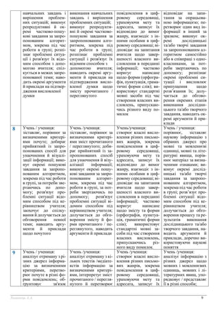 Оцінювання результатів навчання учнів 5-9 кл. НУШ