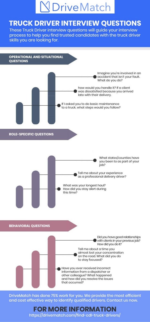 Truck Driver Job Interview Questions