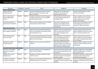 PM PROJECT 2 REPORT | PDF