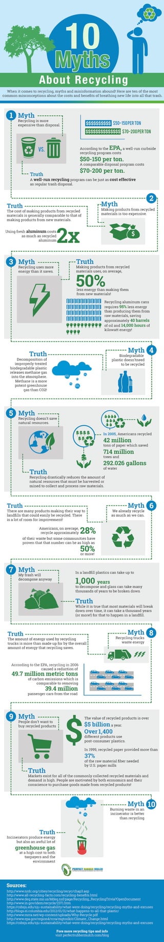 Recycling Myths Infographic
