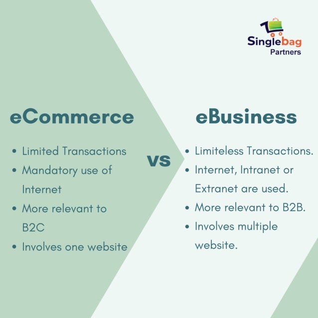What Is The Difference Between E-Commerce And Traditional Business? – EYRN