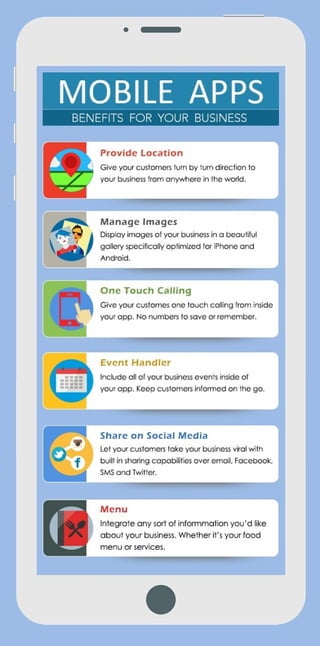 Mobile app benefits for your business 