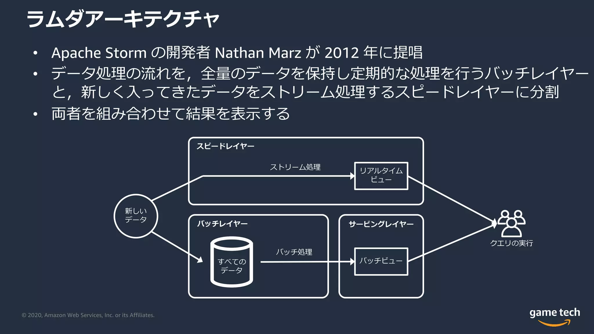 © 2020, Amazon Web Services, Inc. or its Affiliates.
ラムダアーキテクチャ
• Apache Storm の開発者 Nathan Marz が 2012 年に提唱
• データ処理の流れを，全量のデータを保持し定期的な処理を⾏うバッチレイヤー
と，新しく⼊ってきたデータをストリーム処理するスピードレイヤーに分割
• 両者を組み合わせて結果を表⽰する
新しい
データ
すべての
データ
スピードレイヤー
バッチレイヤー
バッチビュー
リアルタイム
ビュー
バッチ処理
ストリーム処理
クエリの実⾏
サービングレイヤー
 
