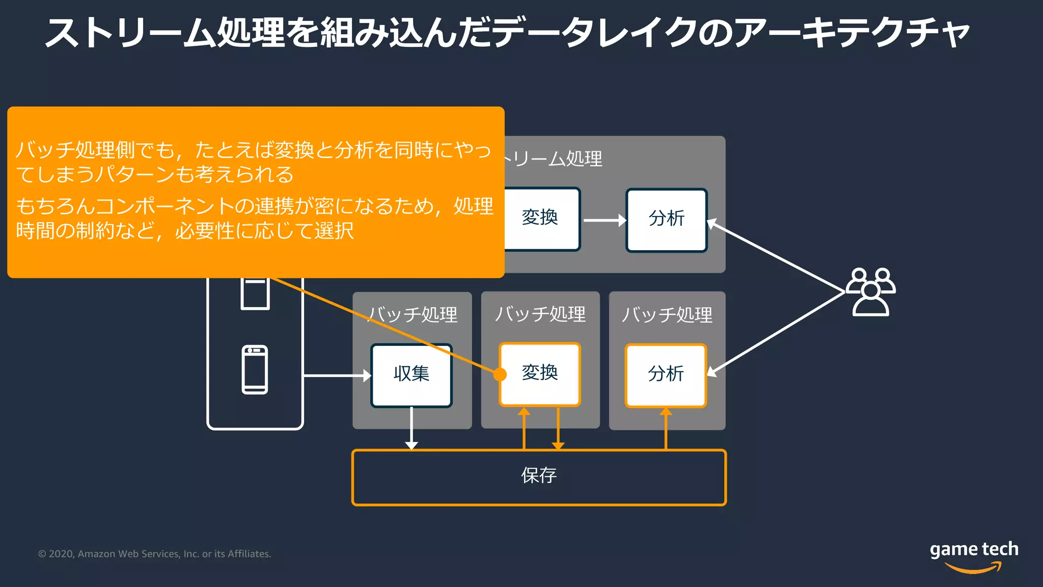 © 2020, Amazon Web Services, Inc. or its Affiliates.
ストリーム処理を組み込んだデータレイクのアーキテクチャ
バッチ処理バッチ処理バッチ処理
ストリーム処理
収集 変換 分析
収集
保存
変換 分析
バッチ処理側でも，たとえば変換と分析を同時にやっ
てしまうパターンも考えられる
もちろんコンポーネントの連携が密になるため，処理
時間の制約など，必要性に応じて選択
 