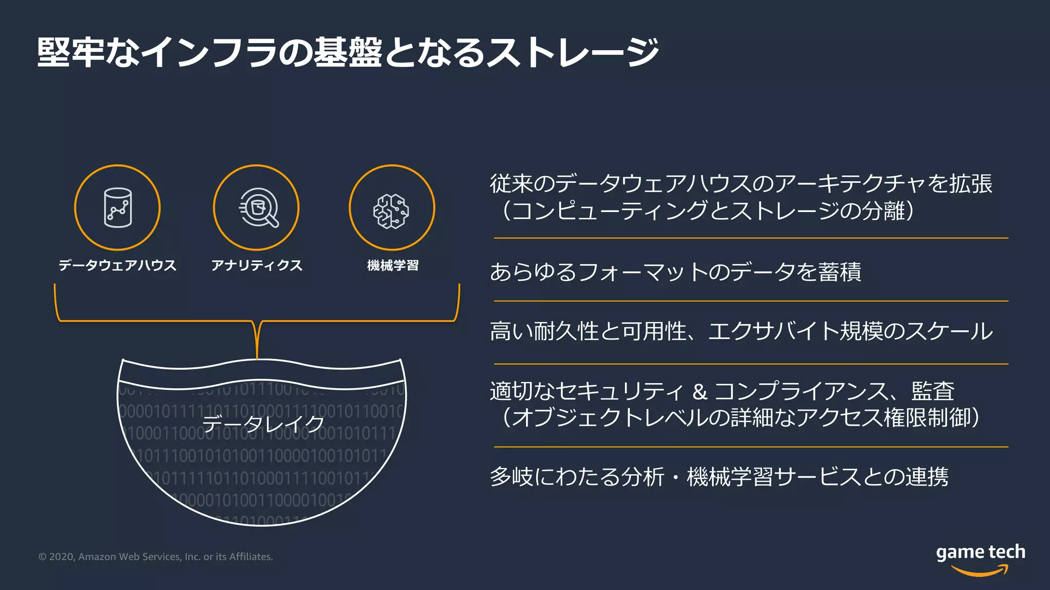 © 2020, Amazon Web Services, Inc. or its Affiliates.
堅牢なインフラの基盤となるストレージ
従来のデータウェアハウスのアーキテクチャを拡張
（コンピューティングとストレージの分離）
あらゆるフォーマットのデータを蓄積
⾼い耐久性と可⽤性、エクサバイト規模のスケール
適切なセキュリティ & コンプライアンス、監査
（オブジェクトレベルの詳細なアクセス権限制御）
多岐にわたる分析・機械学習サービスとの連携
データウェアハウス アナリティクス 機械学習
データレイク
 