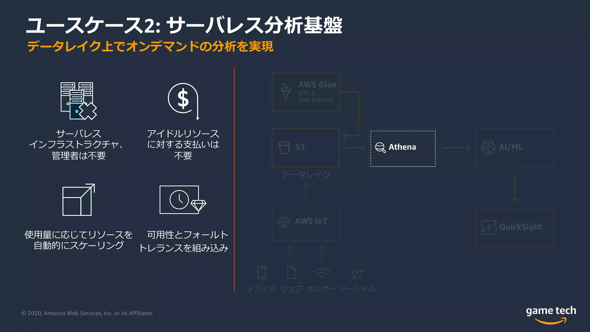 © 2020, Amazon Web Services, Inc. or its Affiliates.
ユースケース2: サーバレス分析基盤
S3
データレイク
AWS Glue
(ETL &
Data Catalog)
Athena
QuickSight
サーバレス
インフラストラクチャ、
管理者は不要
アイドルリソース
に対する⽀払いは
不要
$
可⽤性とフォールト
トレランスを組み込み
使⽤量に応じてリソースを
⾃動的にスケーリング
AWS IoT
AI/ML
デバイス ウェブ センサー ソーシャル
データレイク上でオンデマンドの分析を実現
 