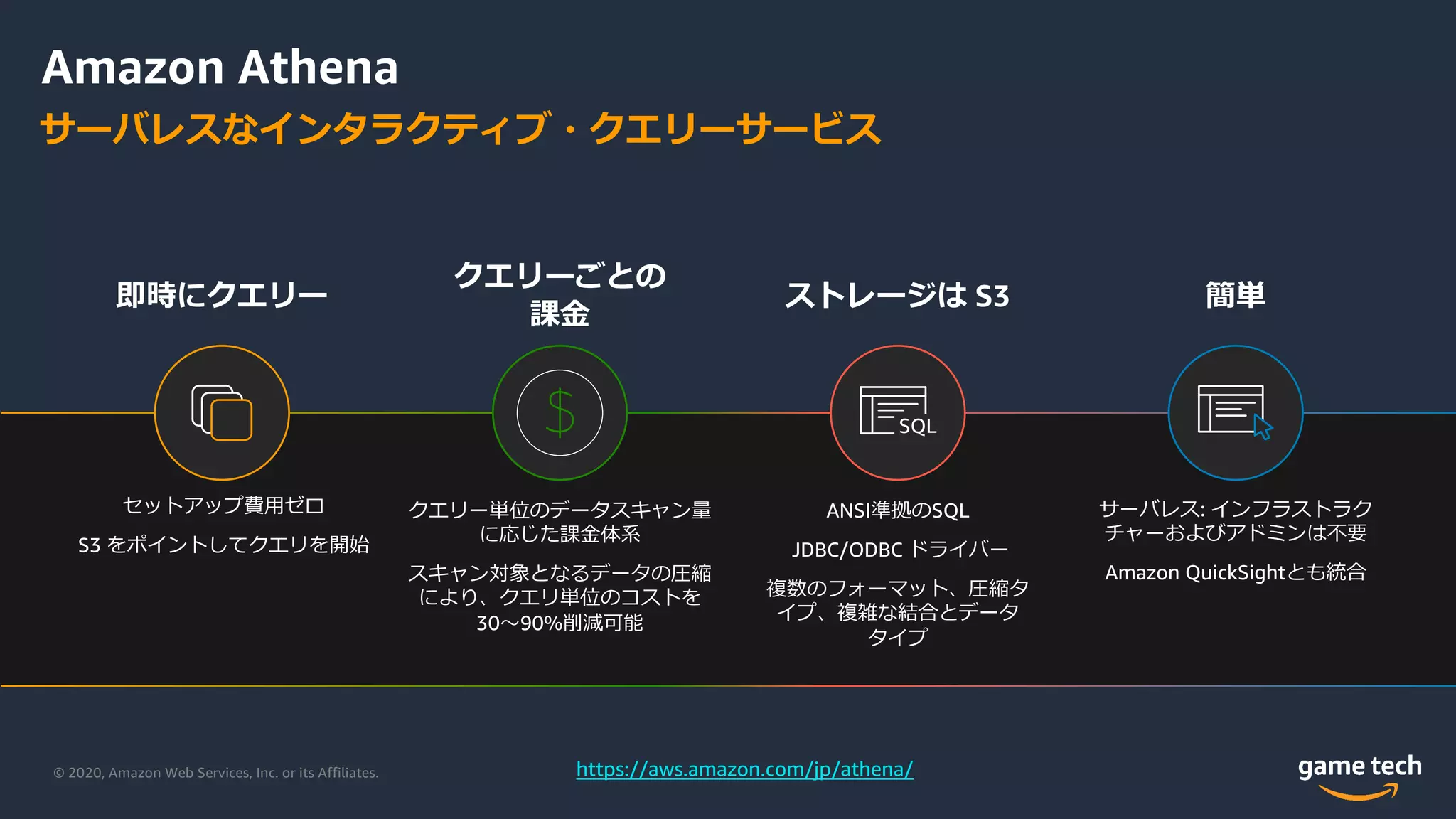 © 2020, Amazon Web Services, Inc. or its Affiliates.
Amazon Athena
クエリーごとの
課⾦
クエリー単位のデータスキャン量
に応じた課⾦体系
スキャン対象となるデータの圧縮
により、クエリ単位のコストを
30〜90%削減可能
ストレージは S3
ANSI準拠のSQL
JDBC/ODBC ドライバー
複数のフォーマット、圧縮タ
イプ、複雑な結合とデータ
タイプ
SQL
サーバレス: インフラストラク
チャーおよびアドミンは不要
Amazon QuickSightとも統合
簡単即時にクエリー
セットアップ費⽤ゼロ
S3 をポイントしてクエリを開始
サーバレスなインタラクティブ・クエリーサービス
https://aws.amazon.com/jp/athena/
 