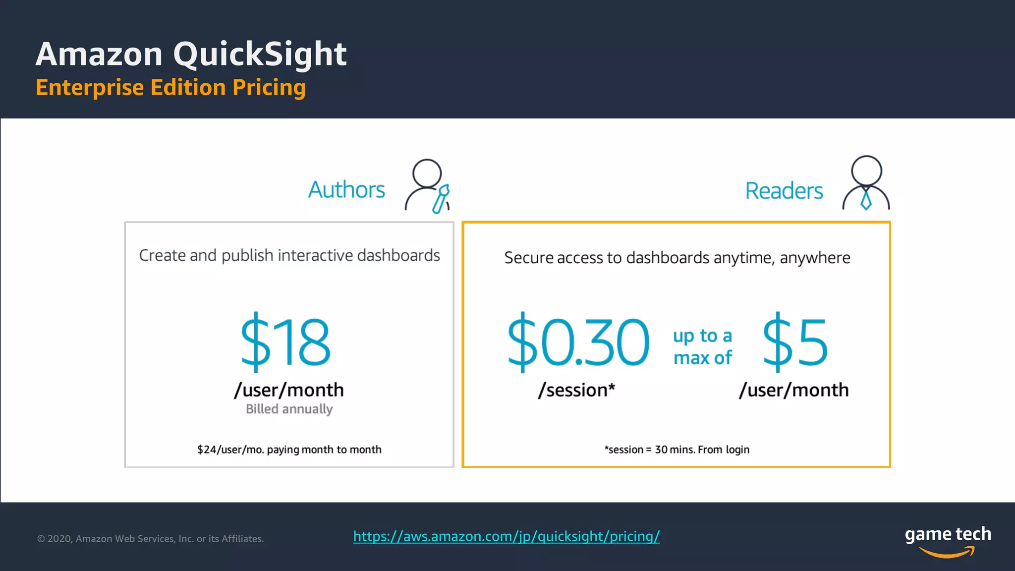 © 2020, Amazon Web Services, Inc. or its Affiliates.
Amazon QuickSight
Enterprise Edition Pricing
https://aws.amazon.com/jp/quicksight/pricing/
 