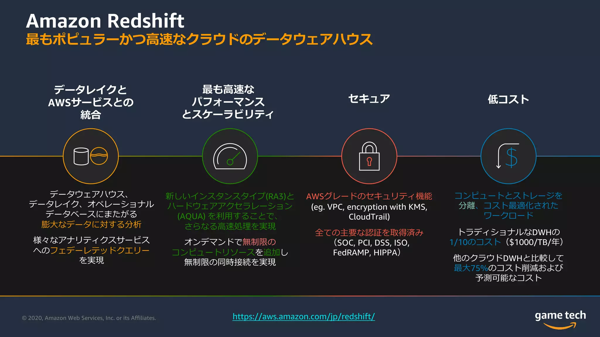 © 2020, Amazon Web Services, Inc. or its Affiliates.
Amazon Redshift
最もポピュラーかつ⾼速なクラウドのデータウェアハウス
最も⾼速な
パフォーマンス
とスケーラビリティ
新しいインスタンスタイプ(RA3)と
ハードウェアアクセラレーション
(AQUA) を利⽤することで、
さらなる⾼速処理を実現
オンデマンドで無制限の
コンピュートリソースを追加し
無制限の同時接続を実現
低コスト
コンピュートとストレージを
分離、コスト最適化された
ワークロード
トラディショナルなDWHの
1/10のコスト（$1000/TB/年）
他のクラウドDWHと⽐較して
最⼤75%のコスト削減および
予測可能なコスト
データレイクと
AWSサービスとの
統合
データウェアハウス、
データレイク、オペレーショナル
データベースにまたがる
膨⼤なデータに対する分析
様々なアナリティクスサービス
へのフェデーレテッドクエリー
を実現
セキュア
AWSグレードのセキュリティ機能
(eg. VPC, encryption with KMS,
CloudTrail)
全ての主要な認証を取得済み
（SOC, PCI, DSS, ISO,
FedRAMP, HIPPA）
https://aws.amazon.com/jp/redshift/
 