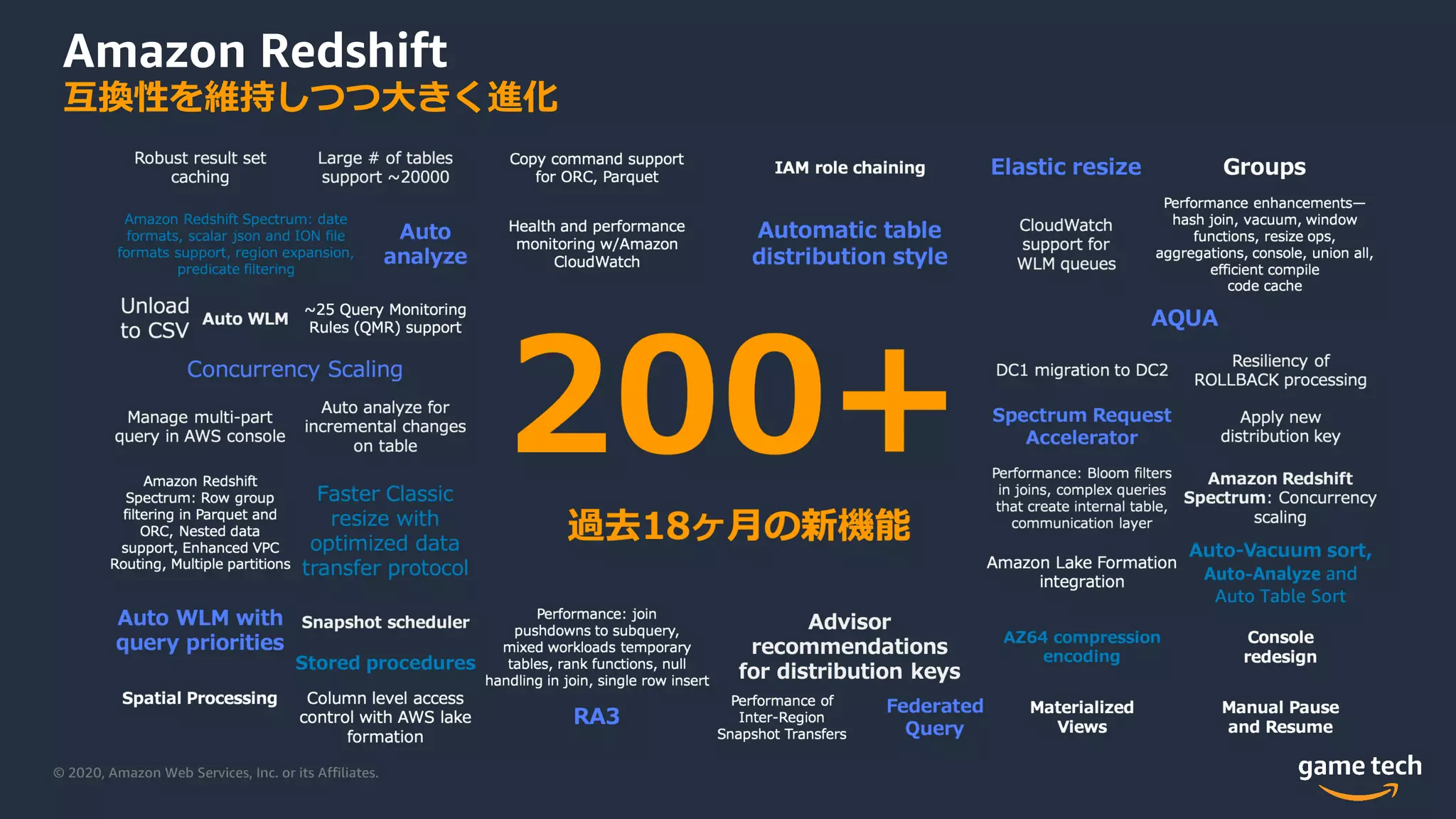 © 2020, Amazon Web Services, Inc. or its Affiliates.
Amazon Redshift
互換性を維持しつつ⼤きく進化
 