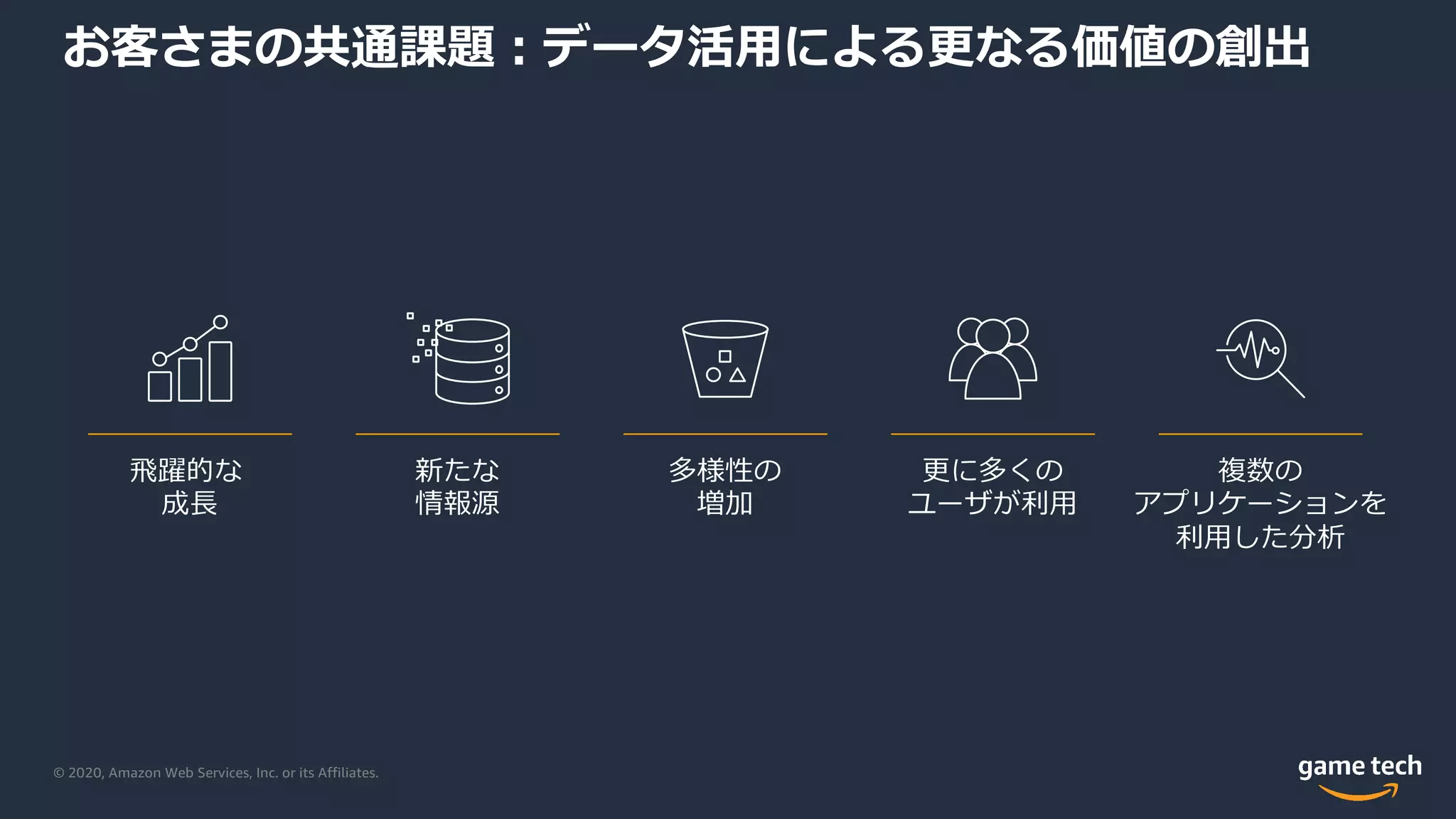 © 2020, Amazon Web Services, Inc. or its Affiliates.
お客さまの共通課題︓データ活⽤による更なる価値の創出
⾶躍的な
成⻑
新たな
情報源
多様性の
増加
更に多くの
ユーザが利⽤
複数の
アプリケーションを
利⽤した分析
 