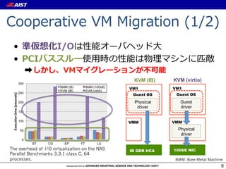 Cooperative  VM  Migration  (1/2)
 •  準仮想化I/Oは性能オーバヘッド⼤大
 •  PCIパススルー使⽤用時の性能は物理理マシンに匹敵
                                  ➡ しかし、VMマイグレーションが不不可能
                                                                              KVM (IB)     KVM (virtio)	
                            300
                                             BMM (IB)        BMM (10GbE)                   VM1	
                                                                            VM1	
                                             KVM (IB)        KVM (virtio)
                            250
                                                                             Guest OS	
     Guest OS	
 Execution time [seconds]




                            200                                               Physical        Guest
                                                                               driver	
       driver	
                            150

                            100                                             VMM	
          VMM	

                             50                                                              Physical
                                                                                              driver	
                              0
                                   BT   CG     EP       FT          LU
The overhead of I/O virtualization on the NAS                               IB QDR HCA	
   10GbE NIC	
Parallel Benchmarks 3.3.1 class C, 64
processes.                                                                                  BMM: Bare Metal Machine
                                                                                                                  8
 
