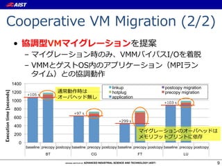 Cooperative  VM  Migration  (2/2)
                           •  協調型VMマイグレーションを提案
                                  –  マイグレーション時のみ、VMMバイパスI/Oを着脱
                                  –  VMMとゲストOS内のアプリケーション（MPIラン
                                     タイム）との協調動作
                           1400
                                                                                  linkup                        postcopy migration
                                                   通常動作時は
Execution time [seconds]




                           1200                                                   hotplug                       precopy migration
                                  +105 s
                                                   オーバヘッド無し                       application
                           1000                                                                                 +103 s
                            800
                                                             +97 s
                            600
                                                                                      +299 s
                            400
                                                                                                 マイグレーションのオーバヘッドは
                            200
                                                                                                 メモリフットプリントに依存
                              0
                                  baseline precopy postcopy baseline precopy postcopy baseline precopy postcopy baseline precopy postcopy
                                             BT                       CG                         FT                       LU

                                                                                                                                            9
 