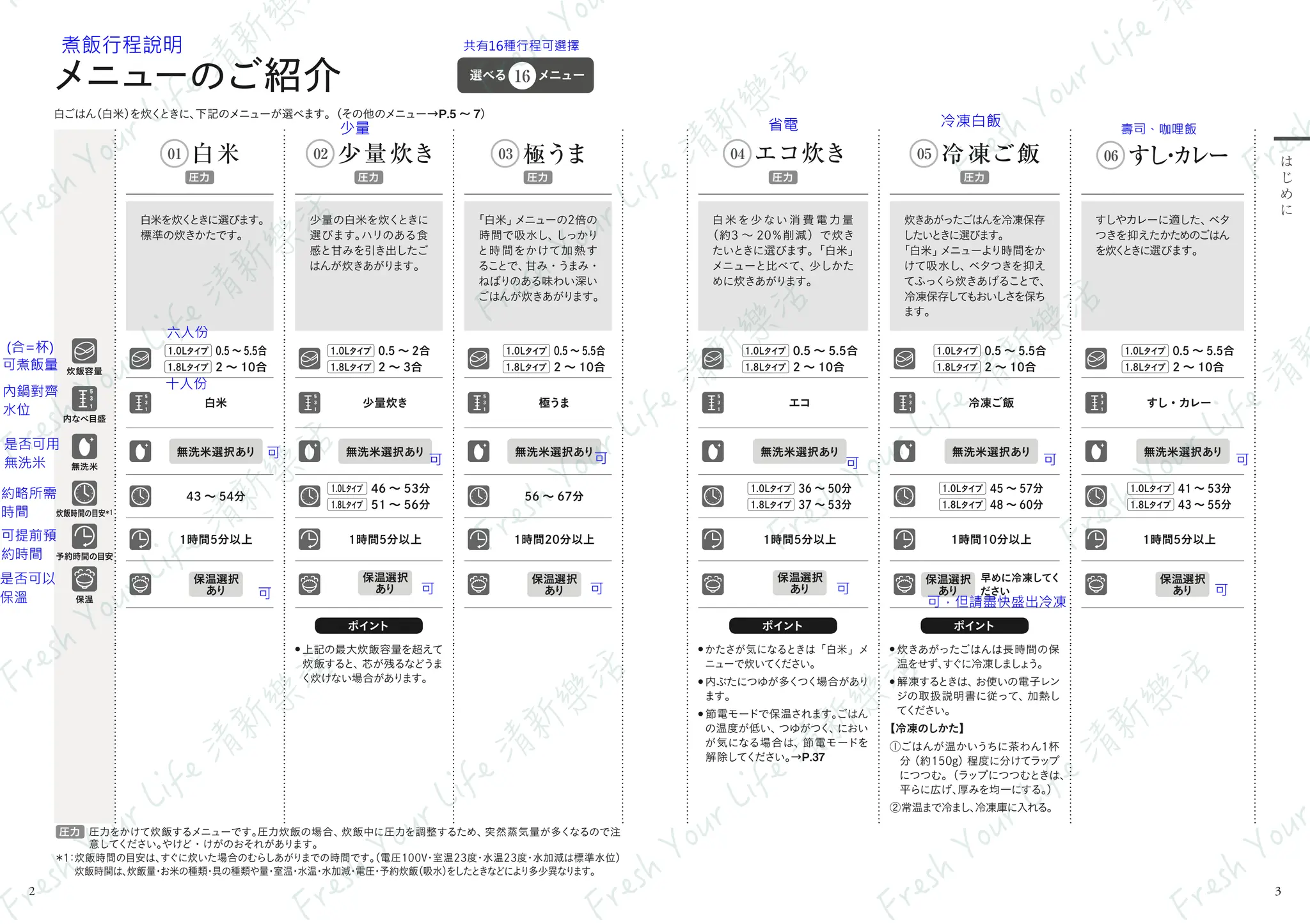虎牌JPI-A100_中文說明.pdf