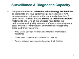 Surveillance & Diagnostic Capacity Designate or develop  reference microbiology lab facilities  to coordinate effective epidemiologic surveillance of AMR among common pathogens in the community, hospitals & other health facilities. Ensure  access to these lab services  matched to the level of the affiliated hospital for the performance and quality assurance of appropriate diagnostic tests, microbial identification, antimicrobial susceptibility tests, and timely reporting. WHO Global Strategy for the Containment of Antimicrobial Resistance Driver:  Poor diagnosis and surveillance capacity Target:  National governments, hospitals & lab facilities 