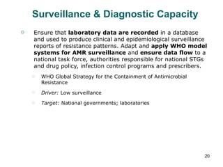 Surveillance & Diagnostic Capacity Ensure that  laboratory data are recorded  in a database and used to produce clinical and epidemiological surveillance reports of resistance patterns. Adapt and  apply WHO model systems for AMR surveillance  and  ensure data flow  to a national task force, authorities responsible for national STGs and drug policy, infection control programs and prescribers. WHO Global Strategy for the Containment of Antimicrobial Resistance Driver:  Low surveillance Target:  National governments; laboratories 