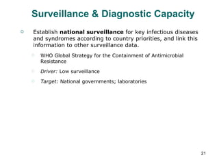 Surveillance & Diagnostic Capacity Establish  national surveillance  for key infectious diseases and syndromes according to country priorities, and link this information to other surveillance data. WHO Global Strategy for the Containment of Antimicrobial Resistance Driver:  Low surveillance Target:  National governments; laboratories 