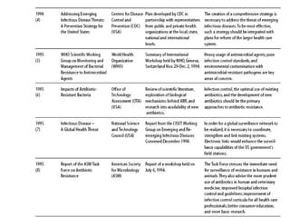 Revisiting Recommendations on Drug Resistance from Past Studies