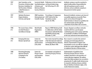 Revisiting Recommendations on Drug Resistance from Past Studies
