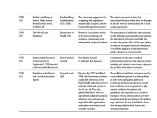 Revisiting Recommendations on Drug Resistance from Past Studies