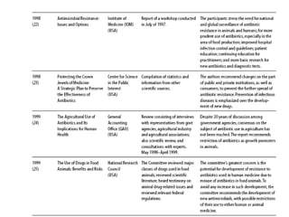 Revisiting Recommendations on Drug Resistance from Past Studies