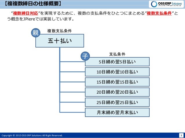 Jpiere 0105 複数締日対応