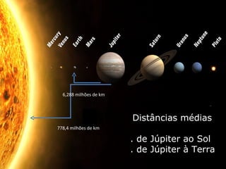 778,4 milhões de km 6,288 milhões de km Distâncias médias . de Júpiter ao Sol   . de Júpiter à Terra 