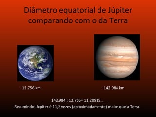 Diâmetro equatorial de Júpiter comparando com o da Terra 12.756 km   142.984 km 142.984 : 12.756= 11,20915… Resumindo: Júpiter é 11,2 vezes (aproximadamente) maior que a Terra. 