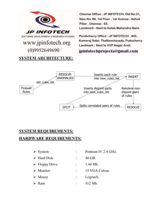 SYSTEM ARCHITECTURE: 
SYSTEM REQUIREMENTS: 
HARDWARE REQUIREMENTS: 
 System : Pentium IV 2.4 GHz. 
 Hard Disk : 40 GB. 
 Floppy Drive : 1.44 Mb. 
 Monitor : 15 VGA Colour. 
 Mouse : Logitech. 
 Ram : 512 Mb. 
 