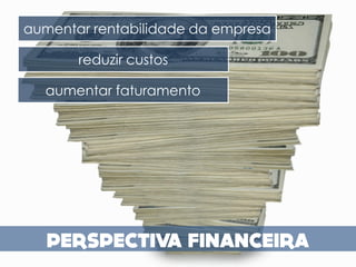 aumentar rentabilidade da empresa

       reduzir custos

  aumentar faturamento
 