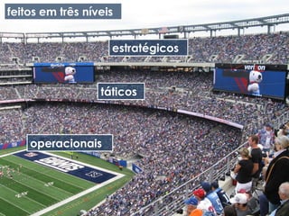 feitos em três níveis


                    estratégicos


                  táticos



    operacionais
 